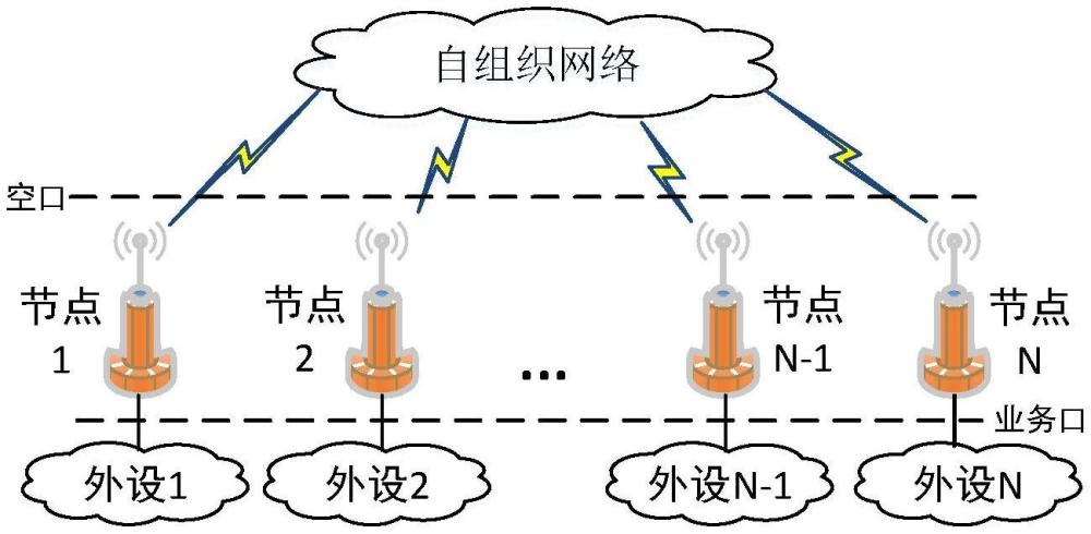 一種自組網場景下的廣播風暴抑制及QoS端口識別方法