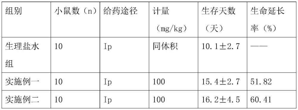 一種輔助預防腫瘤的食品及其制備方法與流程