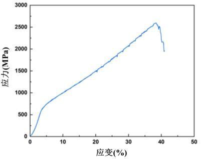 一種強(qiáng)塑性TiAl金屬間化合物及其制備方法與應(yīng)用