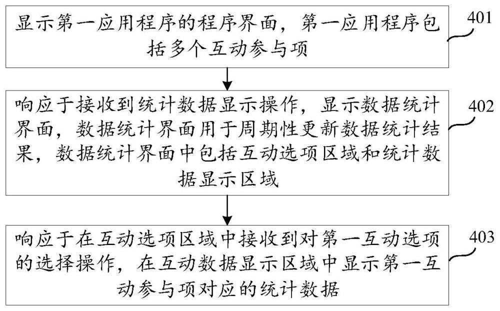 統(tǒng)計(jì)數(shù)據(jù)的顯示方法、裝置、終端、存儲(chǔ)介質(zhì)及程序產(chǎn)品與流程