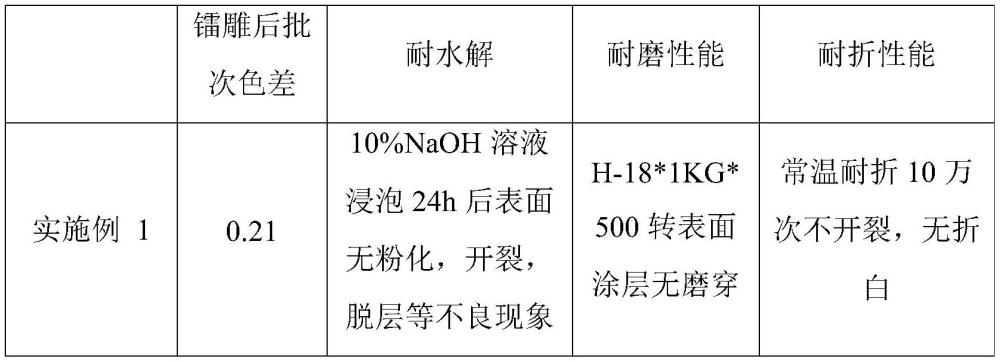 一種激光鐳雕汽車內(nèi)飾聚氨酯合成革及其制備方法與流程