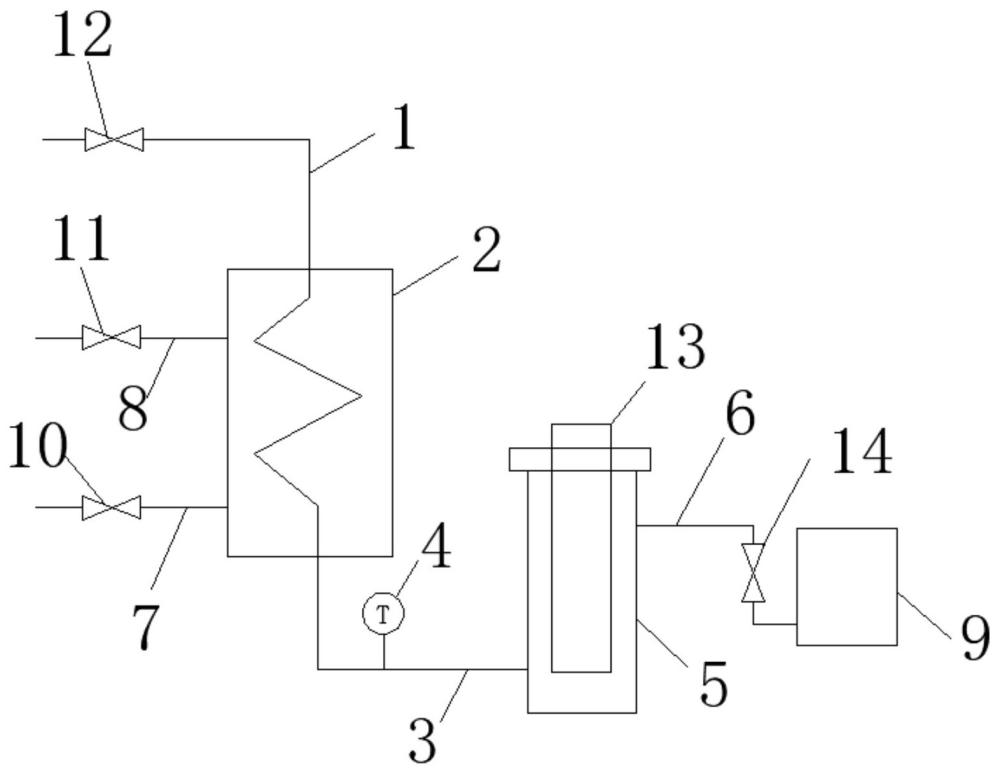 一種高溫強堿液體物料pH在線監(jiān)測控制系統(tǒng)的制作方法