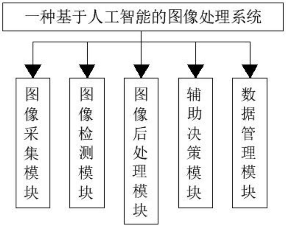 一種基于人工智能的圖像處理系統(tǒng)及方法