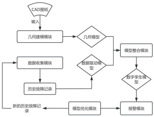 基于數(shù)字孿生模型的過程設(shè)備狀態(tài)監(jiān)控報(bào)警系統(tǒng)