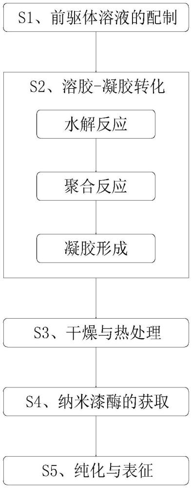 一種鐵基納米漆酶的制備方法及去除有機(jī)污染物應(yīng)用與流程