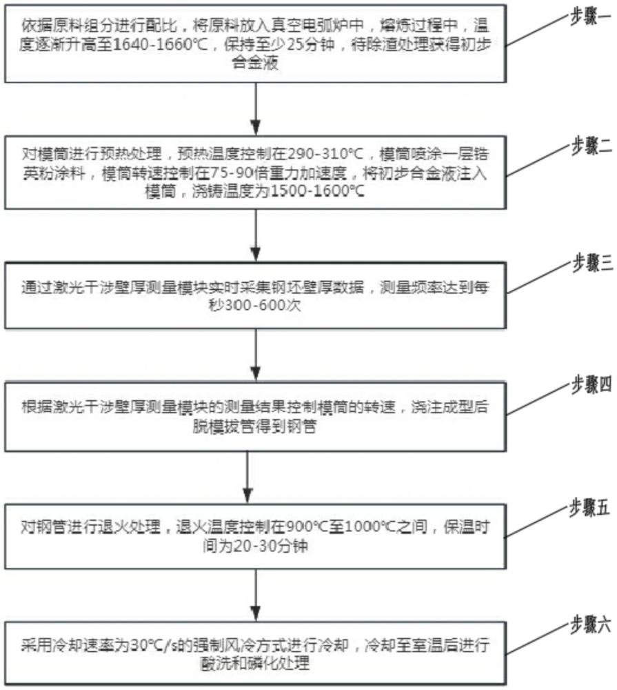 一種熱軋無縫鋼管及其壁厚可控式加工工藝的制作方法