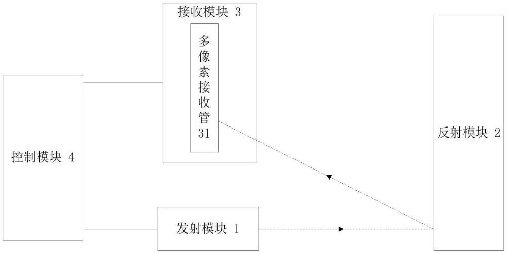 一種基于三角測(cè)距的回歸反射型光電傳感器的制作方法