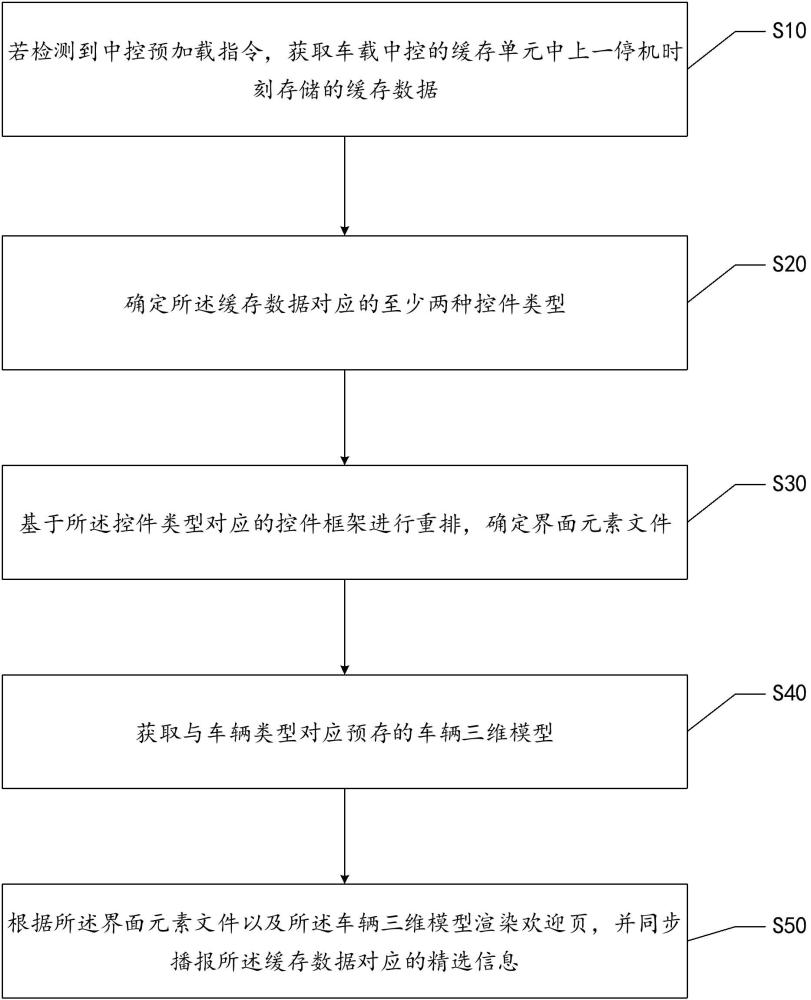 歡迎頁(yè)播報(bào)方法、設(shè)備和存儲(chǔ)介質(zhì)與流程