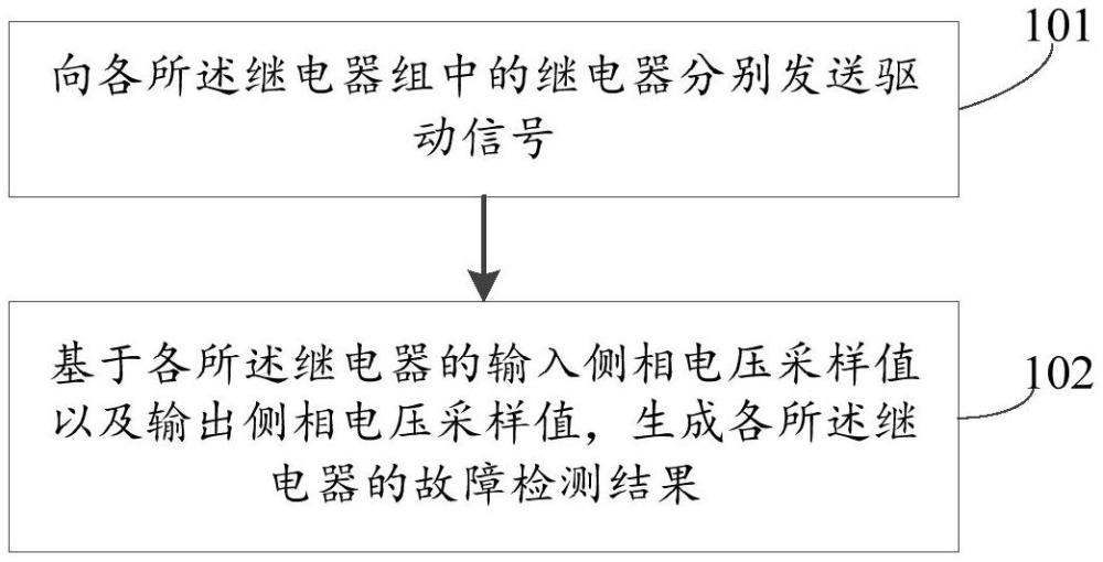 故障檢測方法、裝置、電子設(shè)備以及存儲介質(zhì)與流程