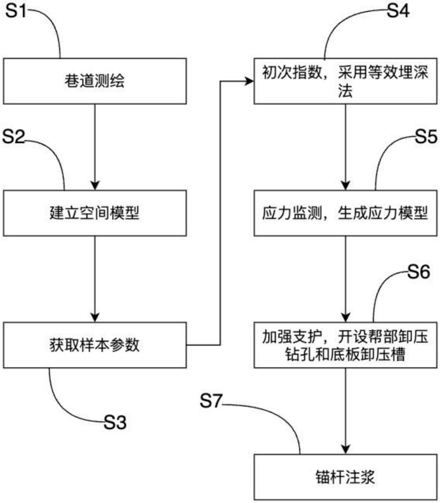 一種深部軟巖巷道圍巖非均勻破碎變形監(jiān)測(cè)、支護(hù)方法