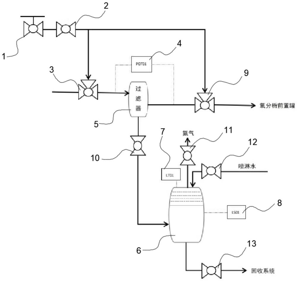 一種用于在線分析儀前級預(yù)處理粉末反吹回收系統(tǒng)的制作方法