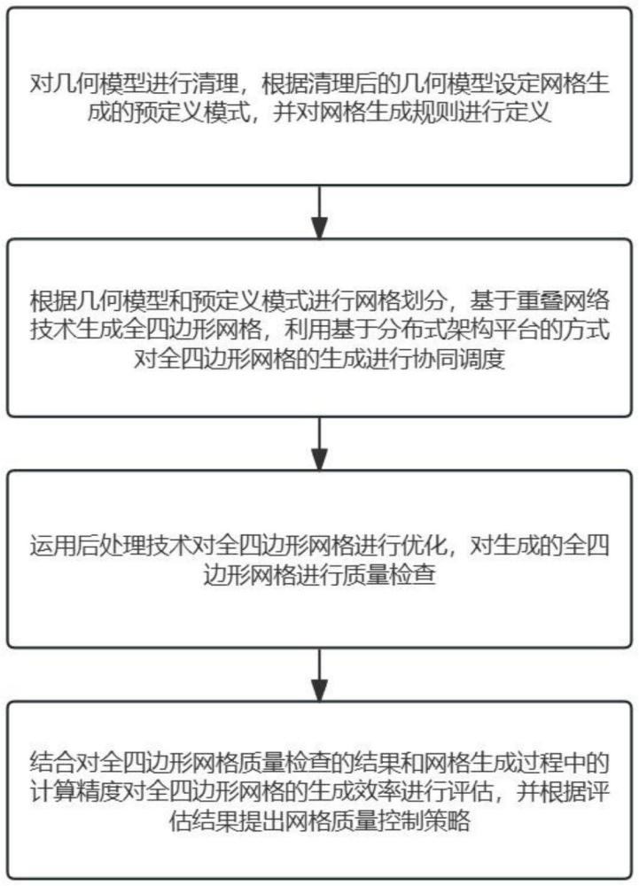 一種基于預(yù)定義模式的全四邊形網(wǎng)格生成方法與流程