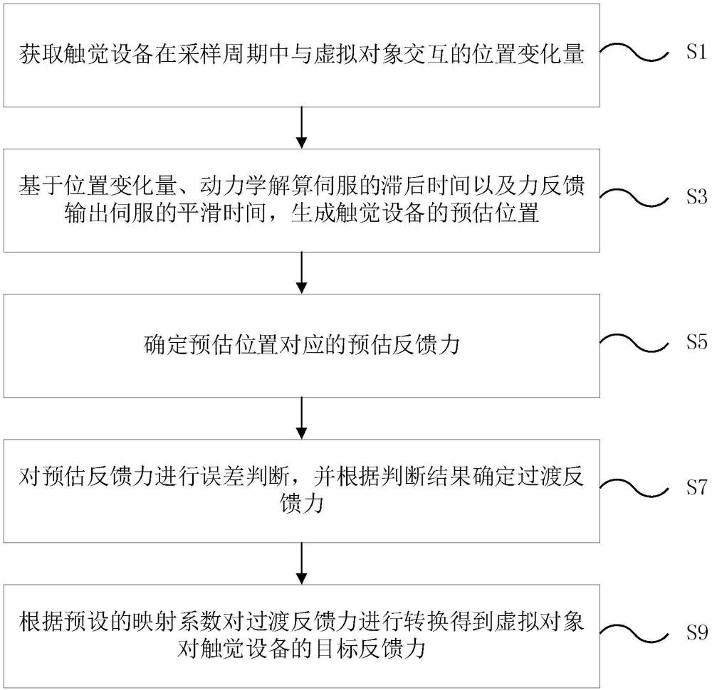 一種數(shù)字孿生交互方法、裝置、設(shè)備及介質(zhì)與流程