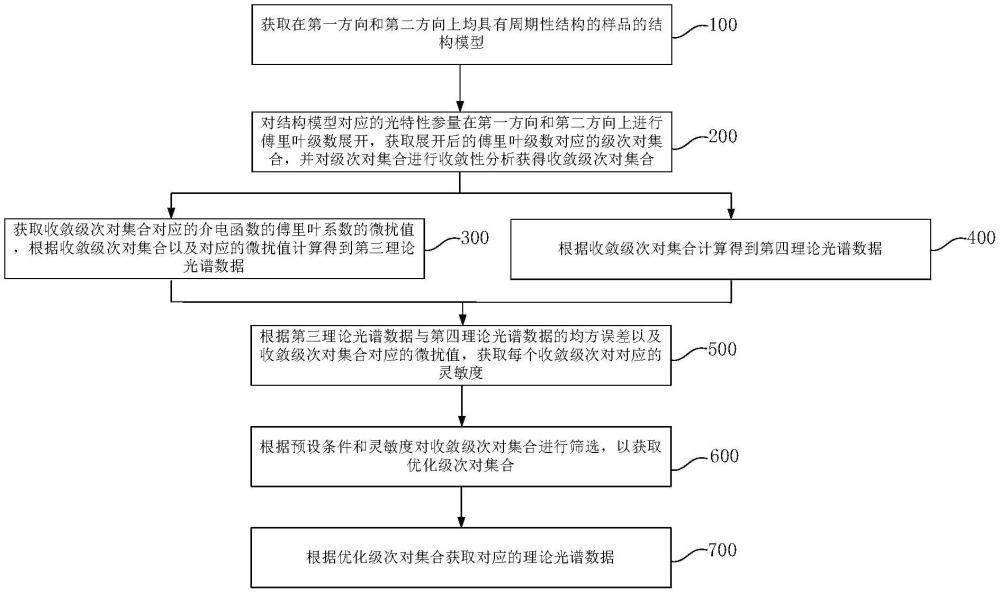 理論光譜數(shù)據(jù)優(yōu)化方法及測(cè)量方法與流程