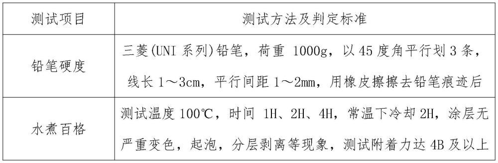 準(zhǔn)分子UV膚感涂料及其漆膜制備方法與流程