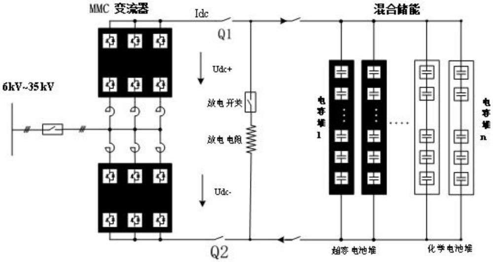 一種級聯(lián)全橋MMC的高壓混合儲能裝置及其充放電控制方法與流程