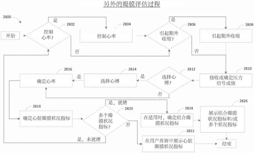 基于壓力的結構性心臟評估系統(tǒng)和方法與流程