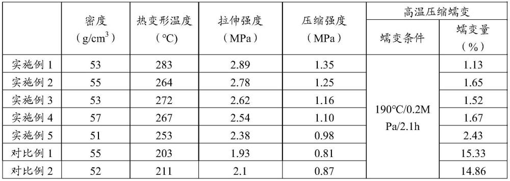 一種特種耐高溫的聚丙烯酰亞胺類泡沫材料及其制備方法與流程