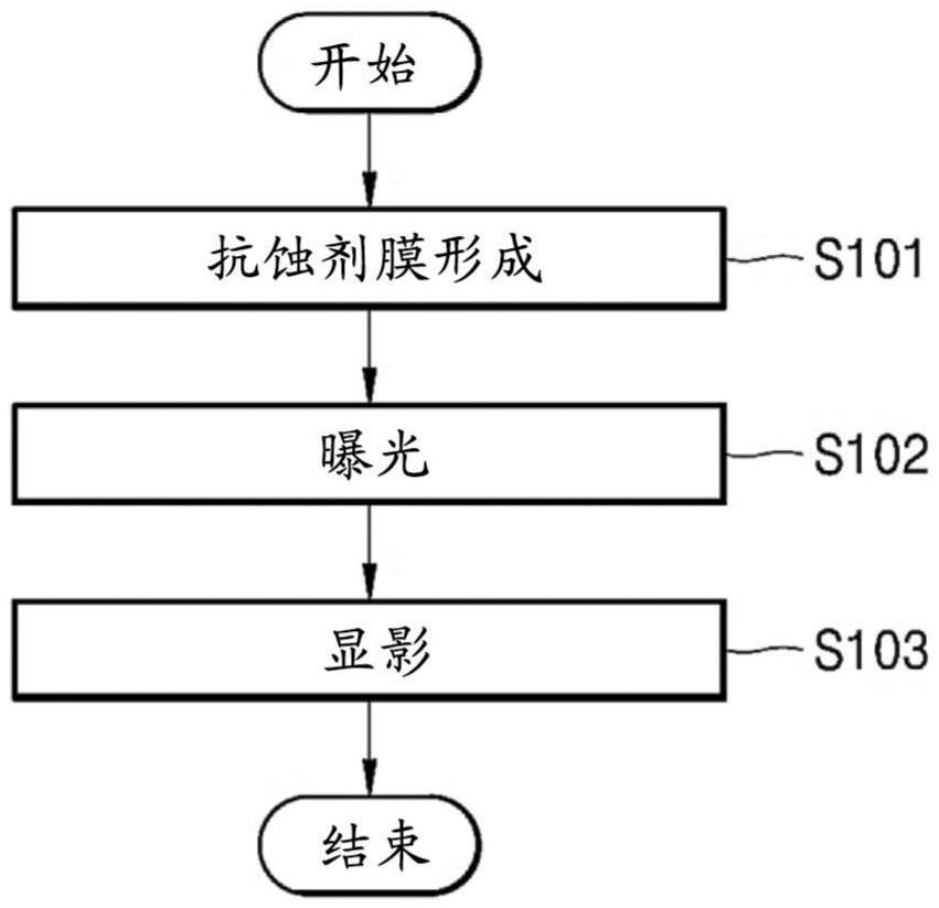 聚合物、包括其的抗蝕劑組合物和通過使用抗蝕劑組合物形成圖案的方法與流程