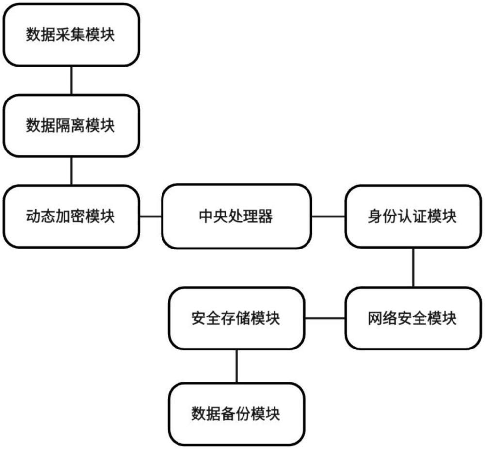 一種網(wǎng)絡(luò)空間數(shù)據(jù)保護(hù)裝置