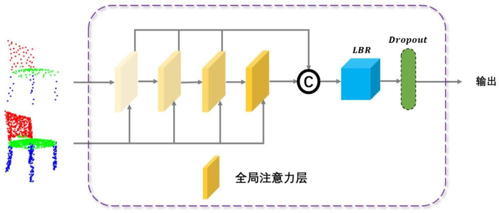 三維場景點(diǎn)云分割增強(qiáng)方法、設(shè)備、存儲介質(zhì)及程序產(chǎn)品