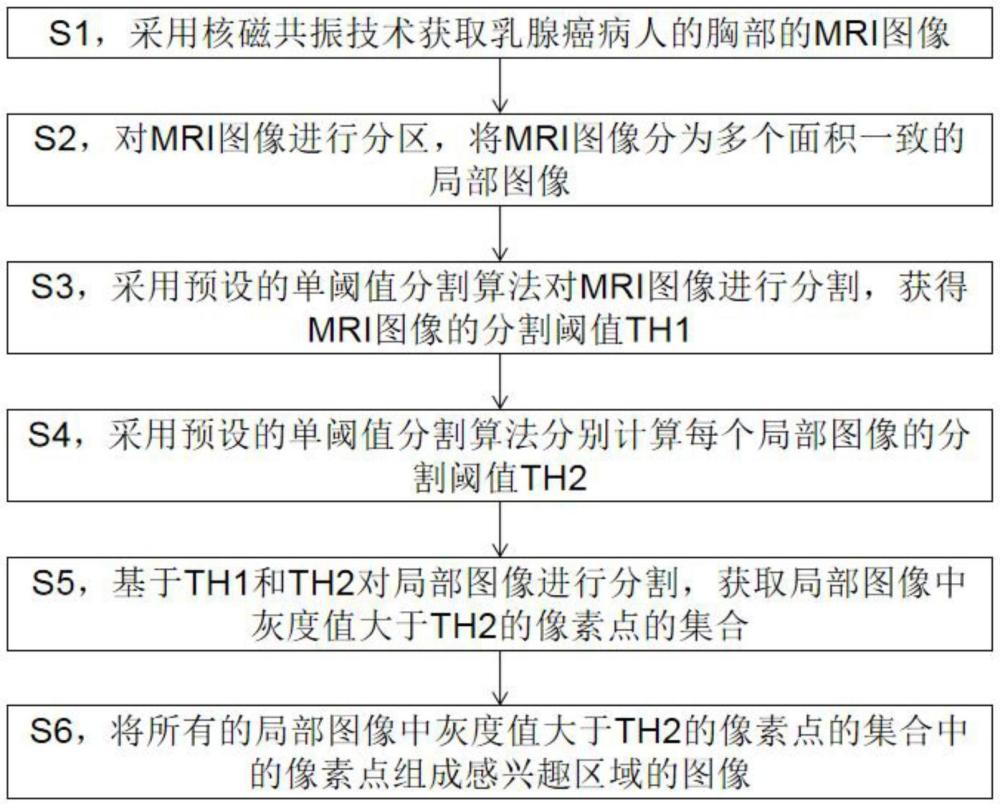 一種乳腺癌圖像處理方法及系統(tǒng)與流程