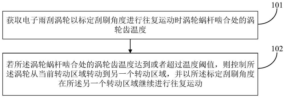 電子雨刮的控制方法、裝置、設(shè)備、介質(zhì)及電子雨刮與流程