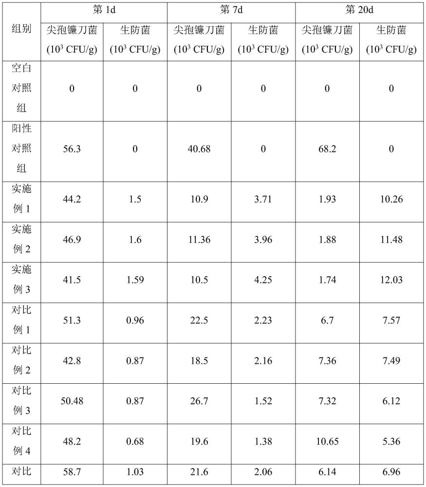 一種防治花生根腐病的微生物菌劑及其應(yīng)用