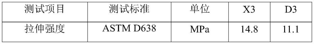 一種改性納米氧化鈰、熱塑性樹脂改性材料及其制備方法與流程