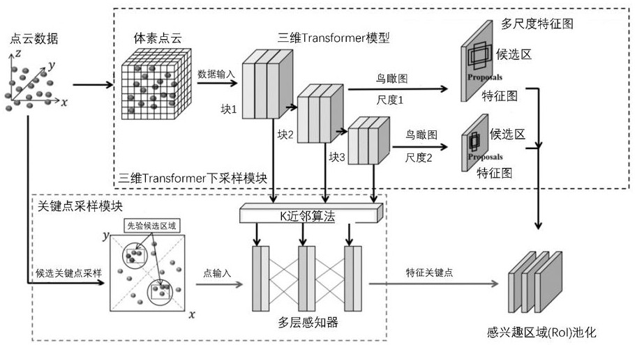 一種基于Visual-Transformer網(wǎng)絡(luò)的小物體特征提取方法與流程