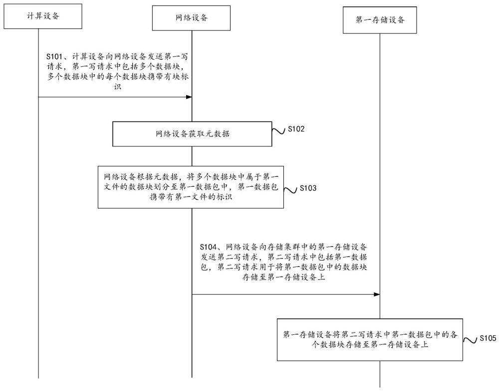 一種基于塊存儲的文件處理方法、系統(tǒng)及相關(guān)裝置與流程