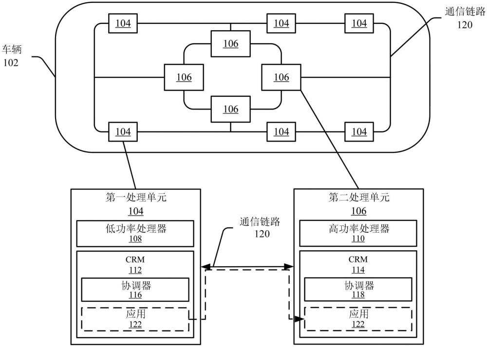 應(yīng)用執(zhí)行的跨處理單元遷移的制作方法