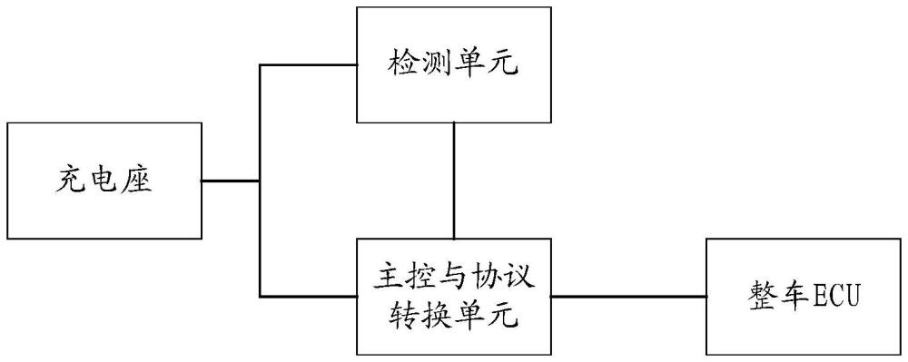 一種兼容歐國標(biāo)充電控制器及充電方法與流程