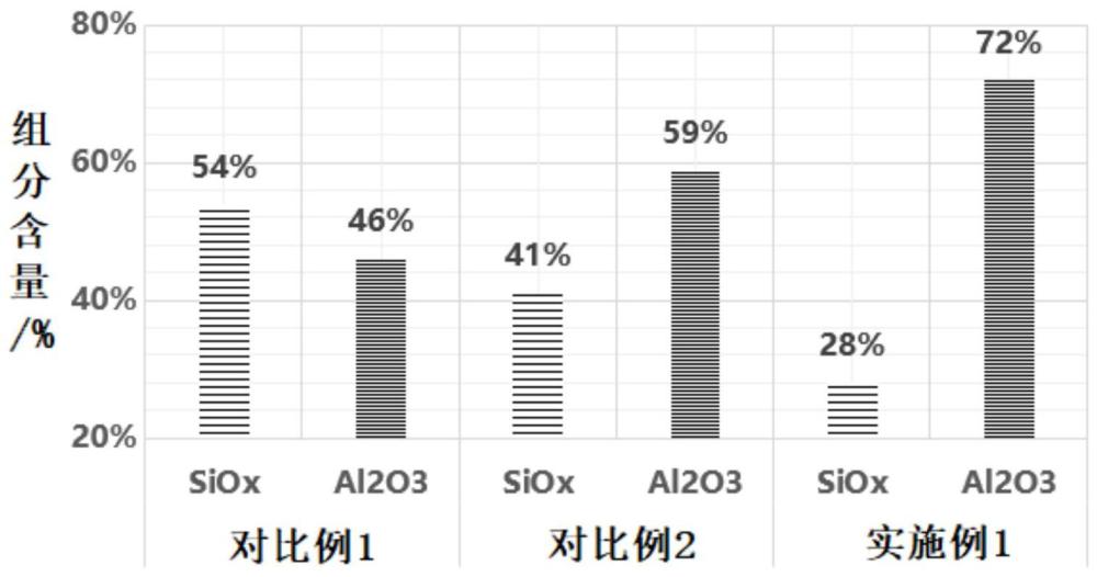 一種太陽能電池及其制備方法與流程