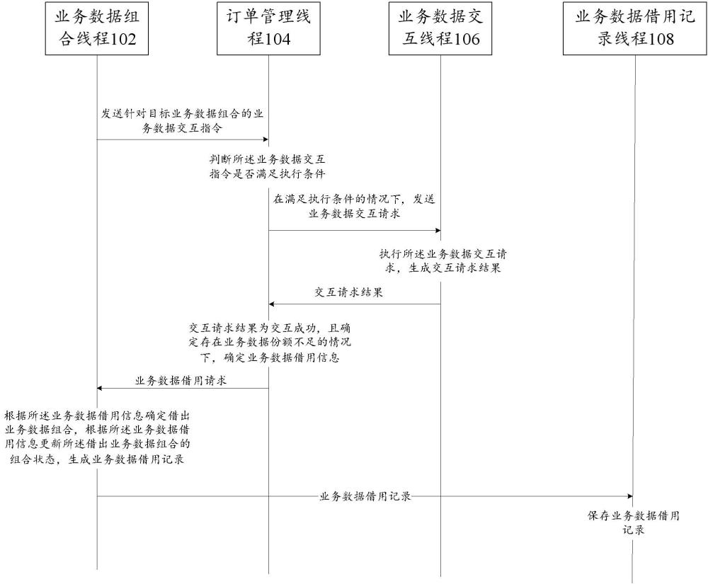 數(shù)據(jù)管理系統(tǒng)、數(shù)據(jù)管理方法與流程