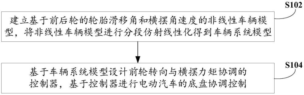 分層式底盤協(xié)調(diào)控制方法、裝置、電子設(shè)備和存儲介質(zhì)與流程