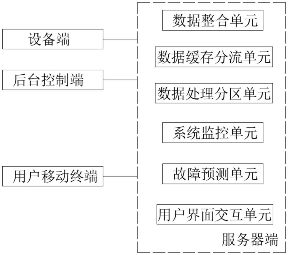 一種汽車實(shí)訓(xùn)室可視化管理系統(tǒng)的制作方法