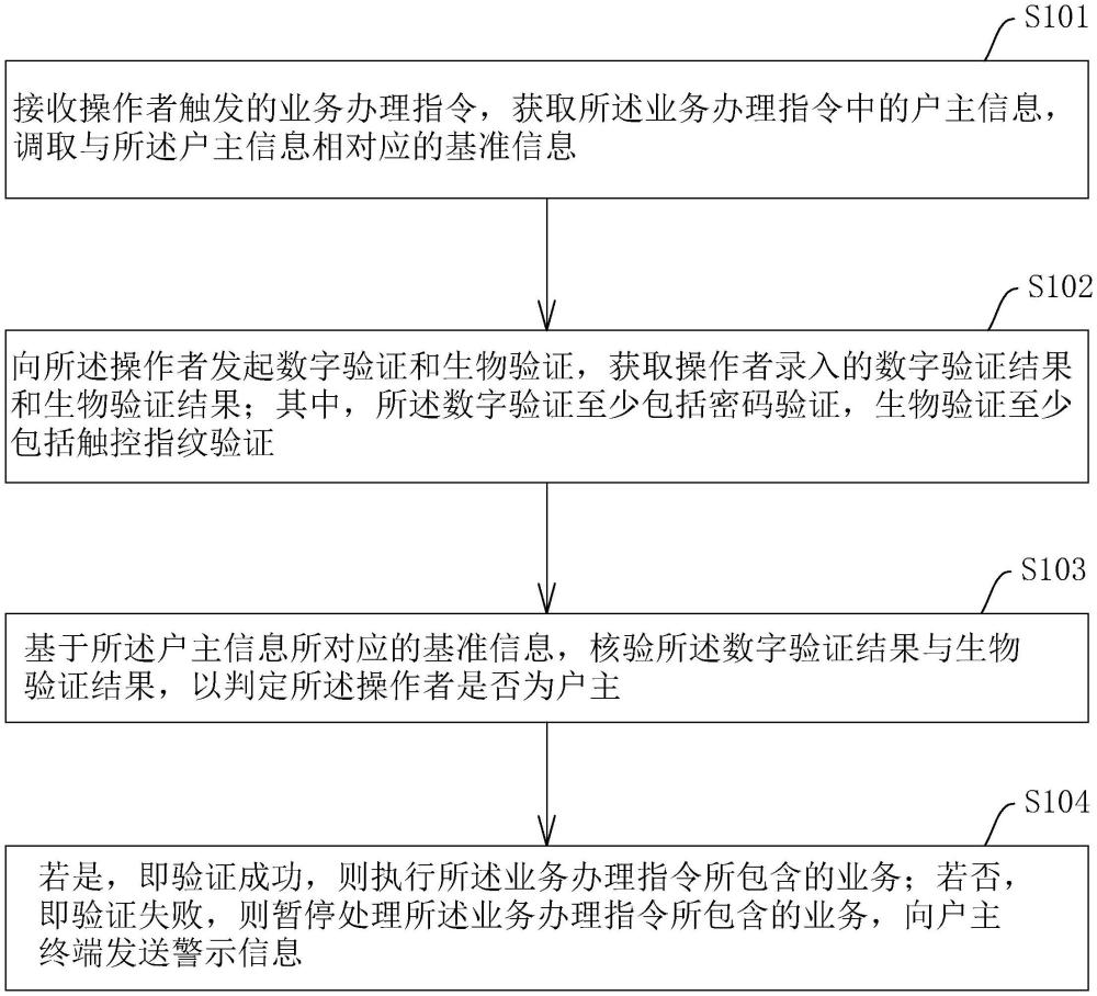 一種銀行智能觸控安全保障方法、系統(tǒng)、設(shè)備及存儲(chǔ)介質(zhì)與流程