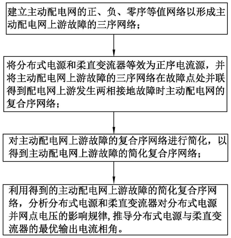 一種分布式電源與柔直變流器協(xié)同的電壓支撐方法