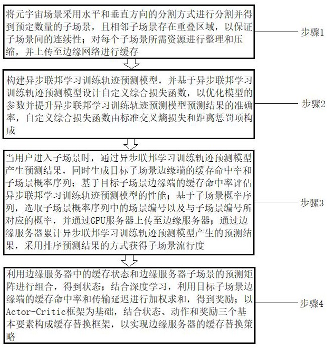 一種聯(lián)合DRL和AFL的元宇宙場(chǎng)景緩存方法