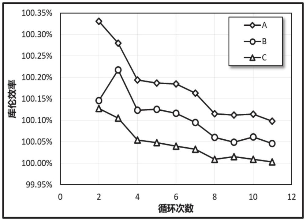 一種磷酸鐵鋰材料碳包覆完整度的檢測(cè)方法與流程