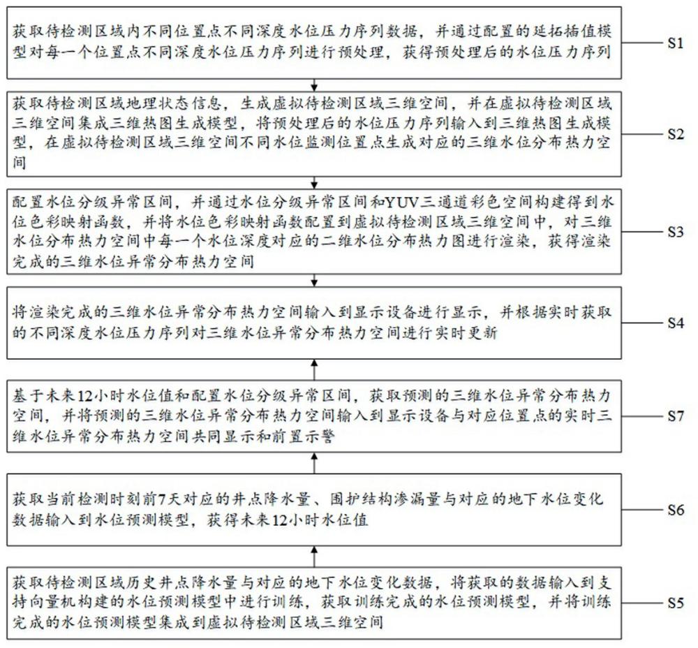 基于壓感和圖像結(jié)合的地下水位狀態(tài)異常檢測(cè)方法及系統(tǒng)與流程