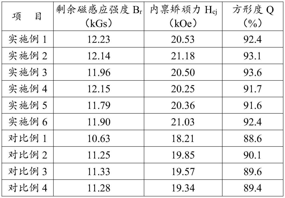 一種再生燒結(jié)釹鐵硼永磁體及其制備方法與流程