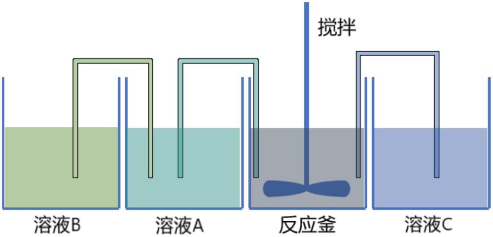 一種鋁鋯共摻雜的碳酸鈷及其制備方法和用途與流程