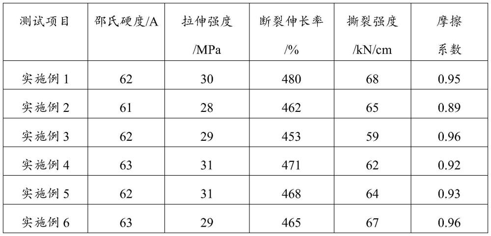 丁苯橡膠類鞋材及其制備方法與流程