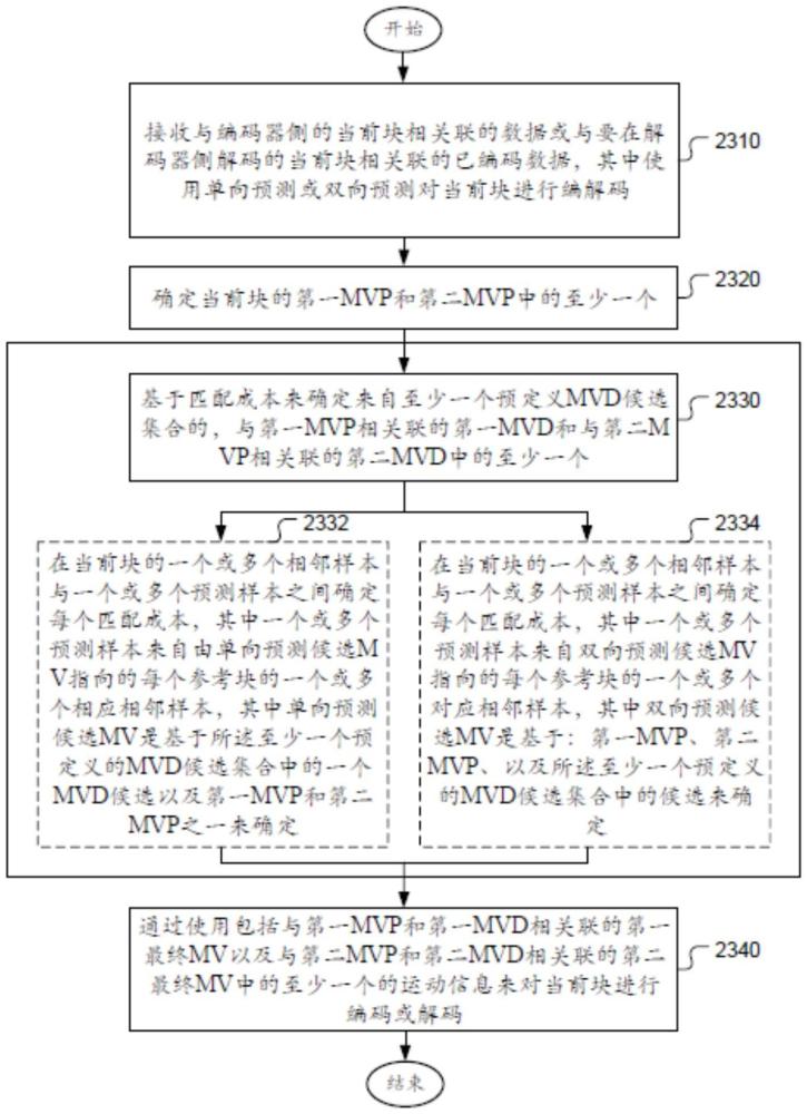 視頻編解碼系統(tǒng)中解碼器側(cè)運(yùn)動(dòng)推導(dǎo)的方法和裝置與流程