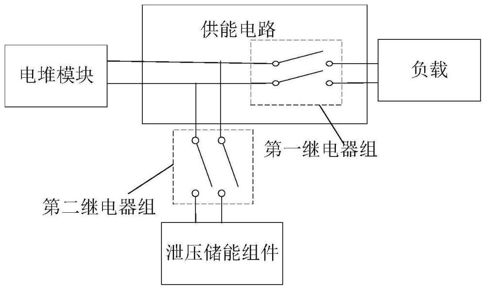 燃料電池系統(tǒng)架構(gòu)和供電系統(tǒng)的制作方法