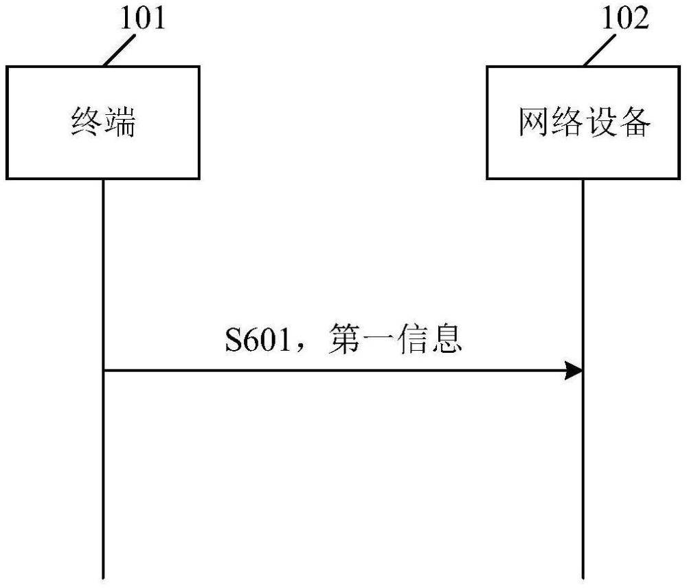 通信方法和裝置、通信設(shè)備、通信系統(tǒng)及存儲介質(zhì)與流程