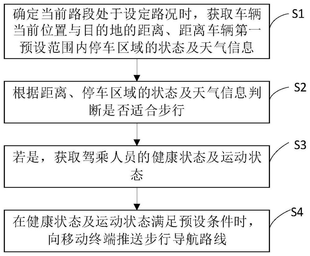 一種互聯(lián)導(dǎo)航控制方法及裝置、車(chē)輛和存儲(chǔ)介質(zhì)與流程