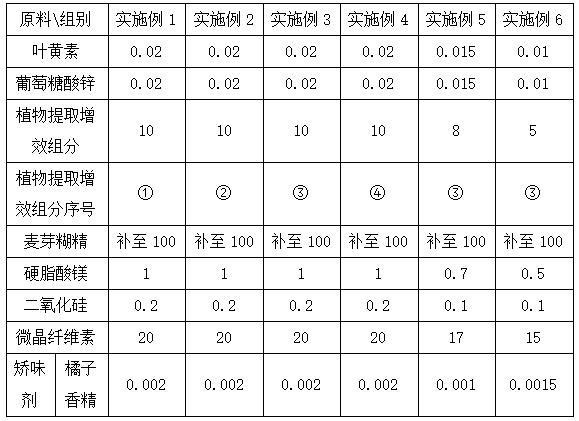 一種含有葉黃素和越橘提取物的緩解視疲勞組合物及其制備方法與流程